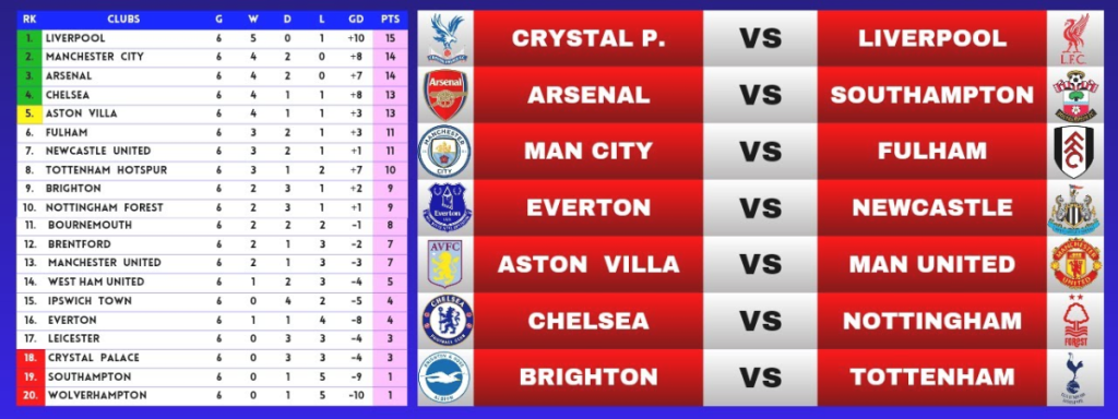 EPL LIVE TABLE